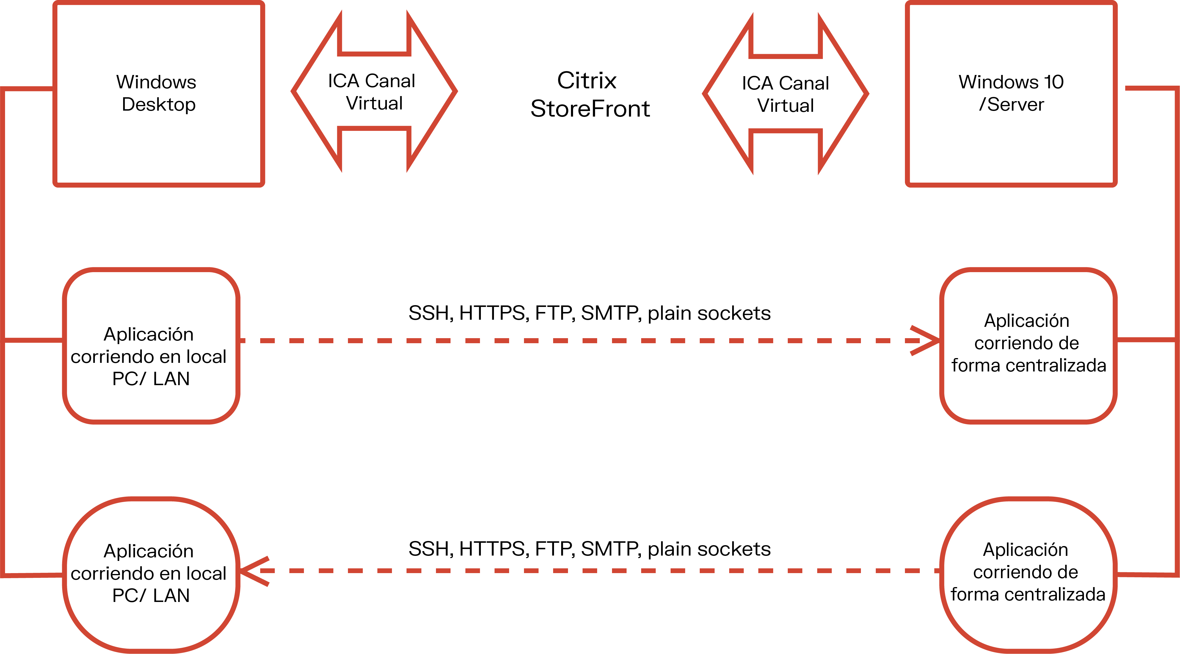 tcp2ica